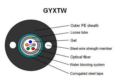 gepanzerter Lichtwellenleiter Corning schwarze äußere Fabrikart Energie telecommuniction Hülle GYXTW