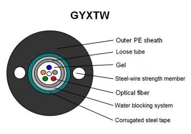 GYXTW Zentrale Loose Tube Glasfaserkabel Hochfestigkeit Hydrolysebeständig mit PE-Außenhülle