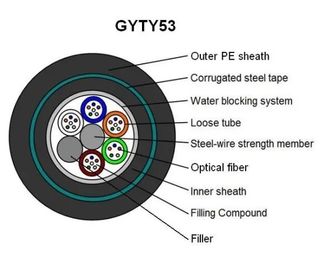Kern-Struktur-Faser-gepanzertes Optikkabel der Kommunikations-GYTY53 großes