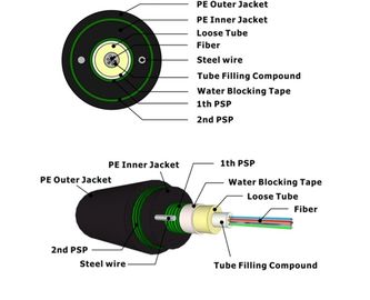 Faser-gepanzertes fiberoptisches Kabel-G652D 12 feuchtigkeitsbeständiges