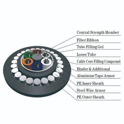 Optisches Kern-Lichtwellenleiter-Kommunikation Cableoutdoor-Einmodenfaser-optisches Kabel GYTA/S 24