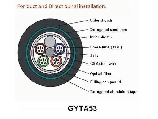 Lichtwellenleiter GYXTW im Freien für Inhausnetzwerk-system Inspektions-PET äußere Hülle